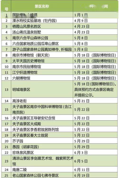 2022年度南京景区免费开放日来了!_南报_公园_时间