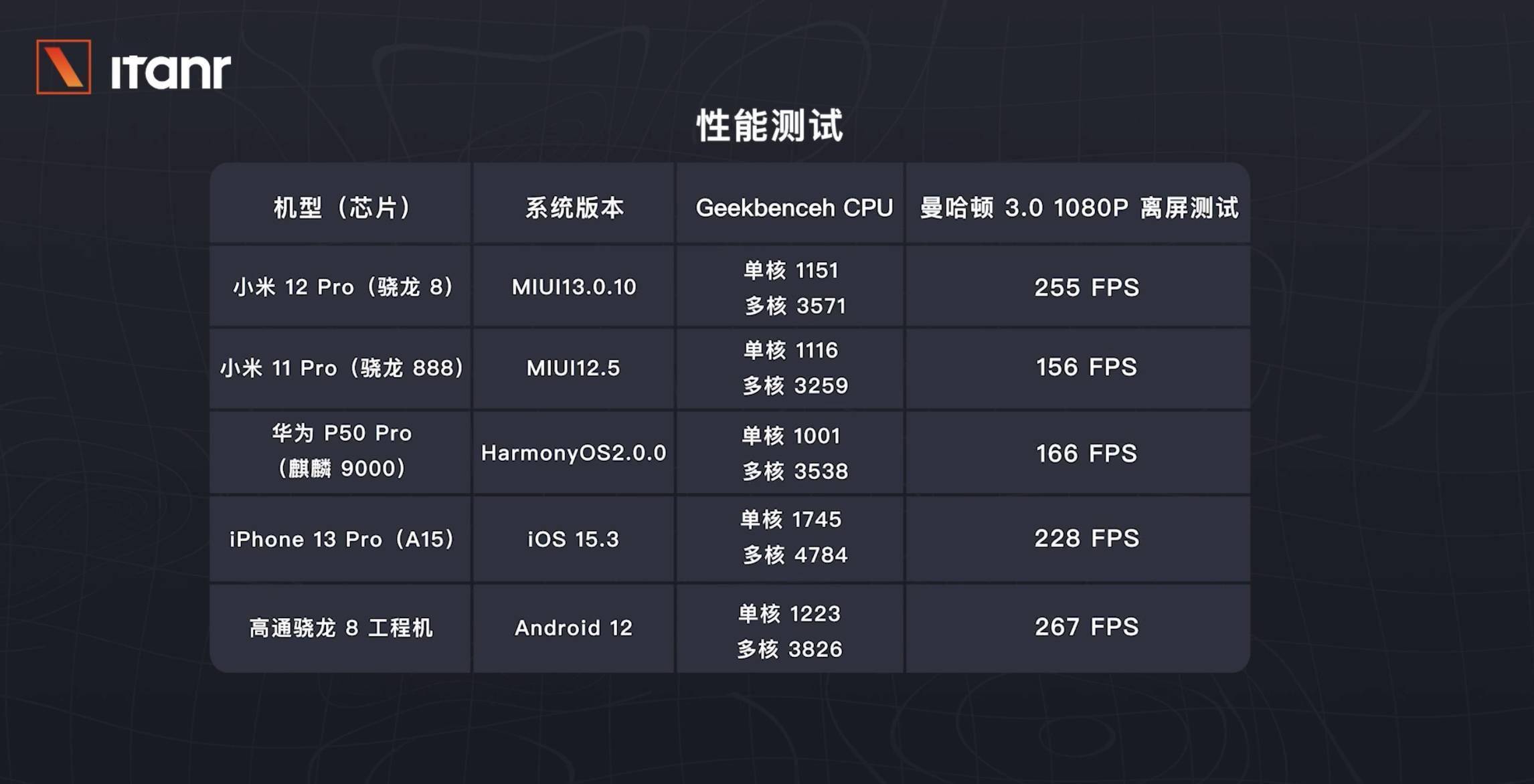 小米12pro首發測評全面對標iphone的它夠強嗎