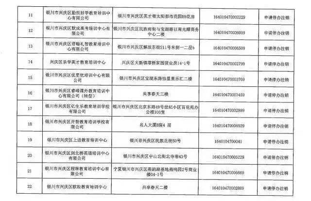 兴庆区|最新丨银川这些校外培训机构终止办学