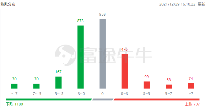 港市速睇 | 科技股再下挫，恒大概念股持續反彈，恒騰網路大幅收漲逾33% 科技 第1張