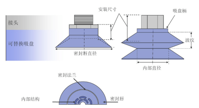 多点式真空吸盘拆解图片