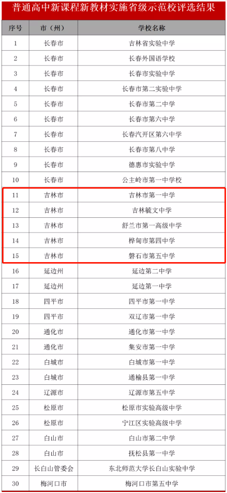 评选|吉林市这几所高中入选省级示范校，有你母校吗