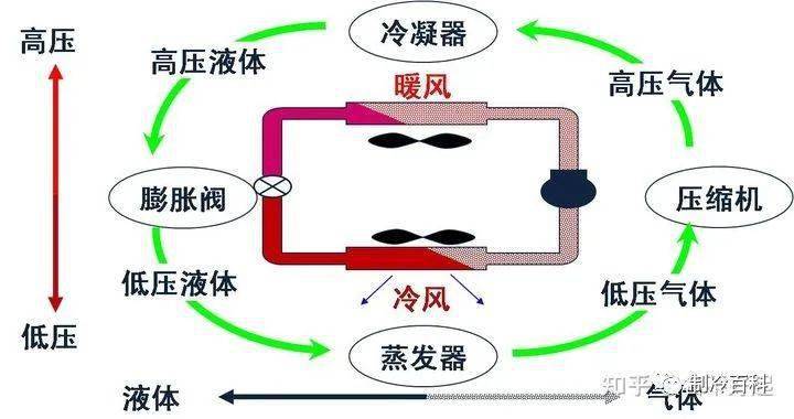 空调制冷制热图图片