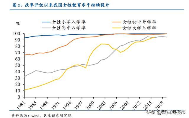 人口结构_2021年中国人口数量、人口结构现状、男女比例及人口增长情况分析(2)