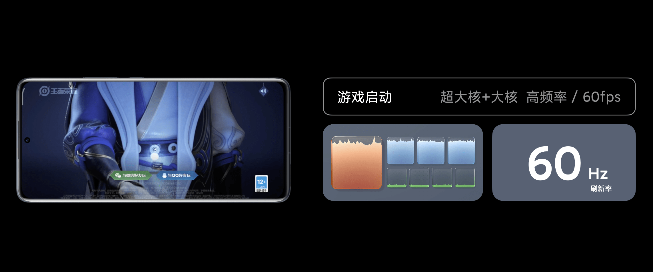 手机|小米12/Pro手机动态性能调度技术官方详解