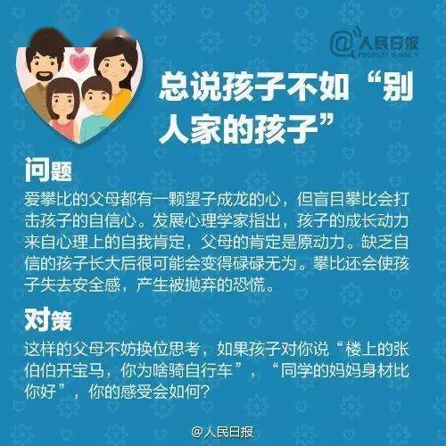 影响|人民日报：家长这9种言行，会影响孩子的未来！