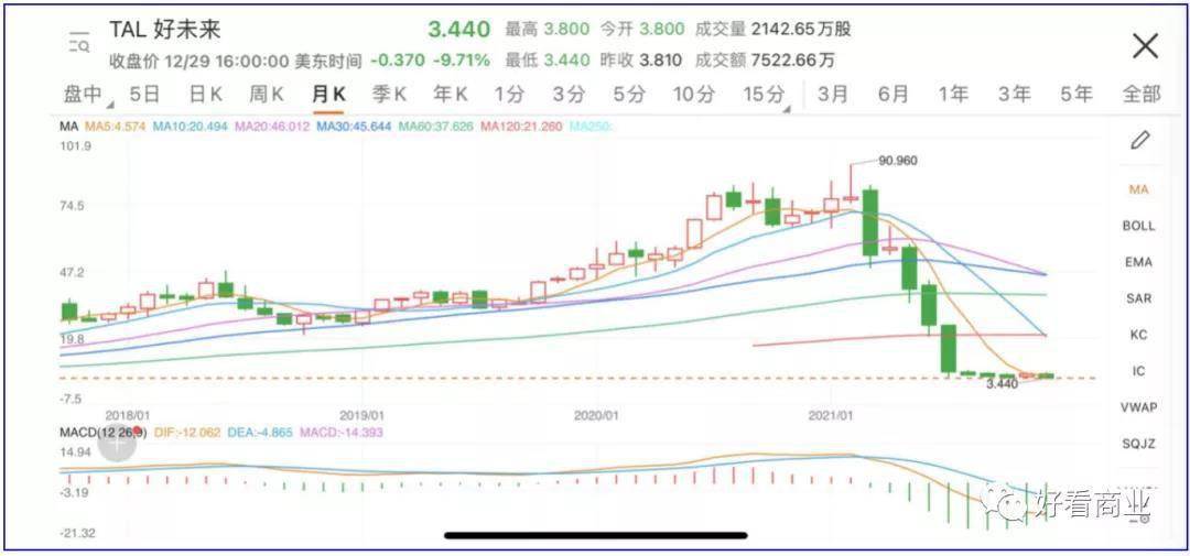 复活|学而思“复活”，好未来却很惆怅