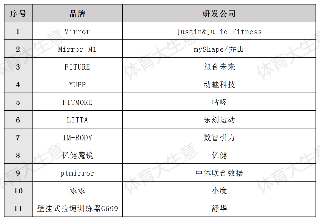 Keep|健身产业2021:百镜大战、0糖0脂、融资20起