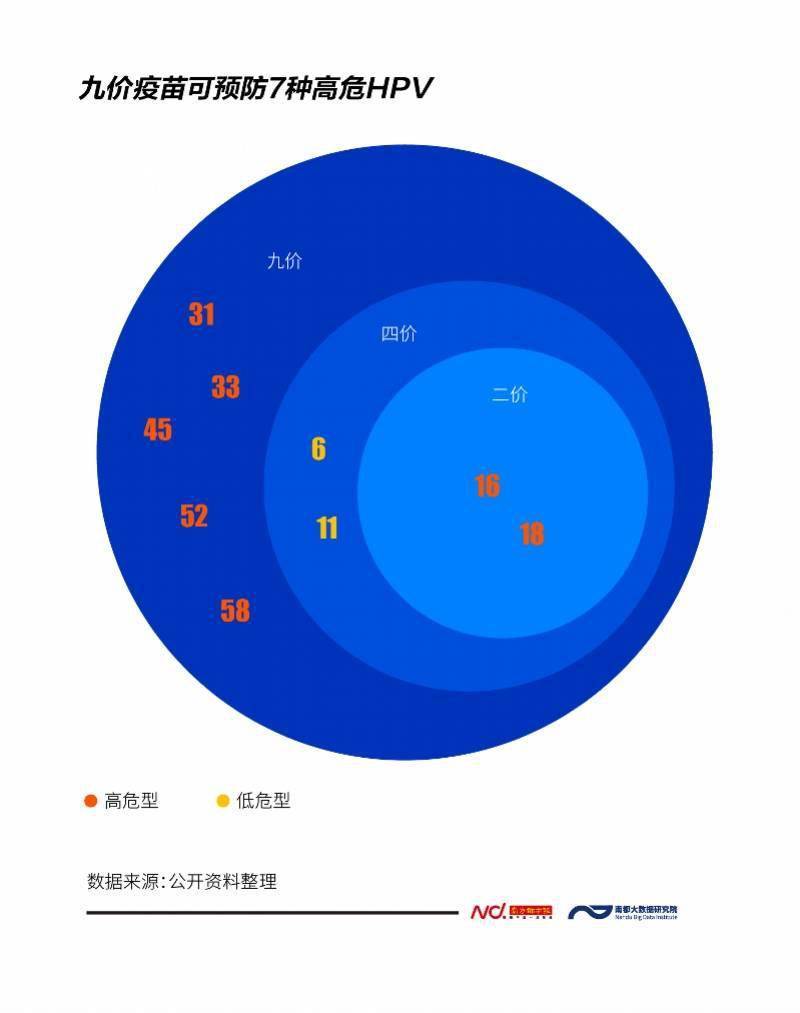 数据|批签发量增势明显，九价HPV疫苗为何还是“一针难求”？