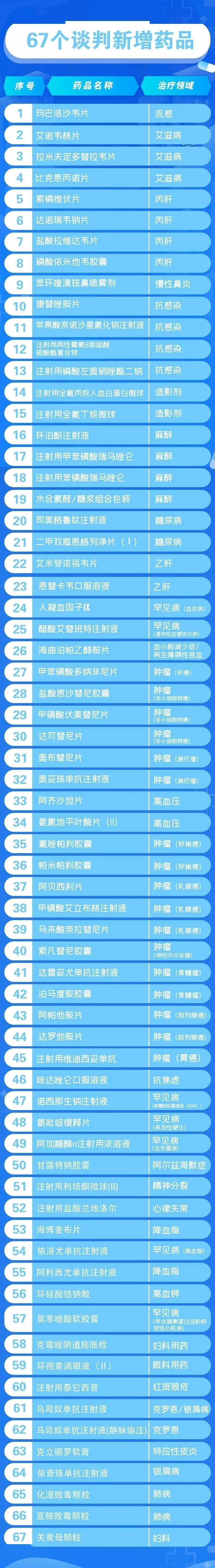 国家|定了！今晚24时，74种药品正式纳入医保，包括这款罕见病高价药