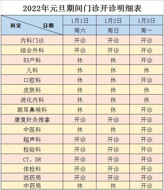 哈醫大一院門診元旦節日期間,正常開設專家門診,請大家提前預約掛號