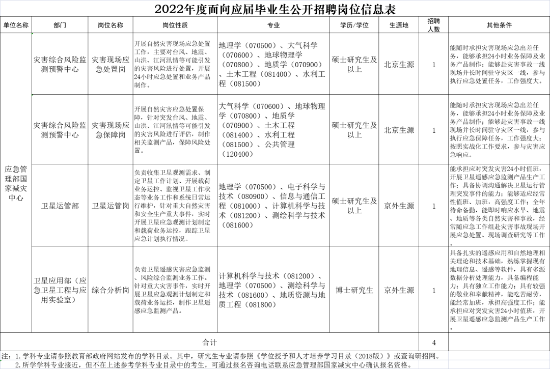 生管招聘_招聘教师通知 2014年福建漳州漳浦县招聘小学专职生管人员03月信息