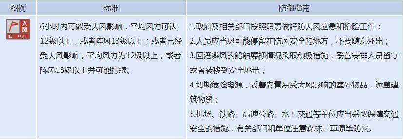 重庆市|重庆市发布大风红色预警