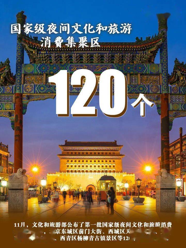 数字|一组海报，细数旅游2021