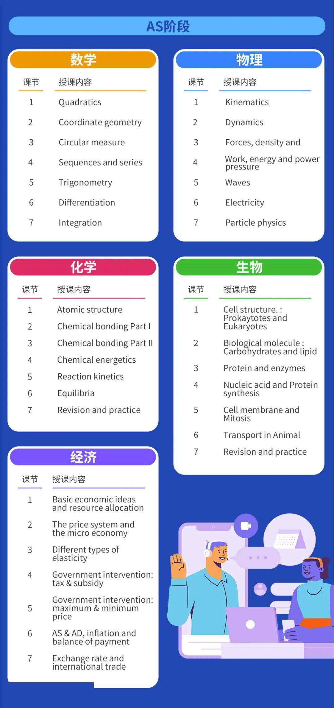 生物|有了这些资源，还愁期末 A-level 生物考不到高分？