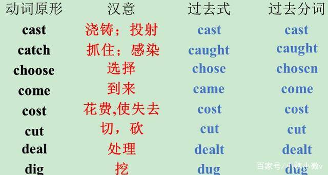 Dream的过去式和过去分词 动词 谓语 形容词