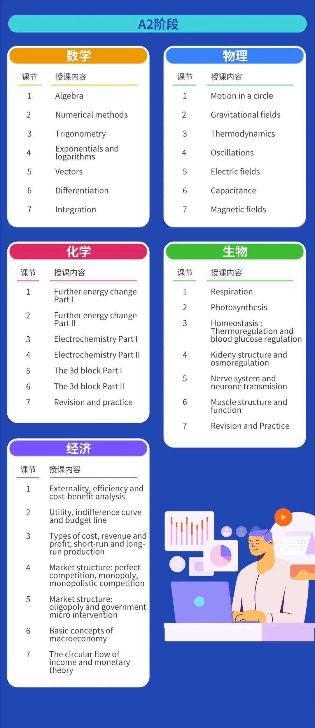 生物|有了这些资源，还愁期末 A-level 生物考不到高分？