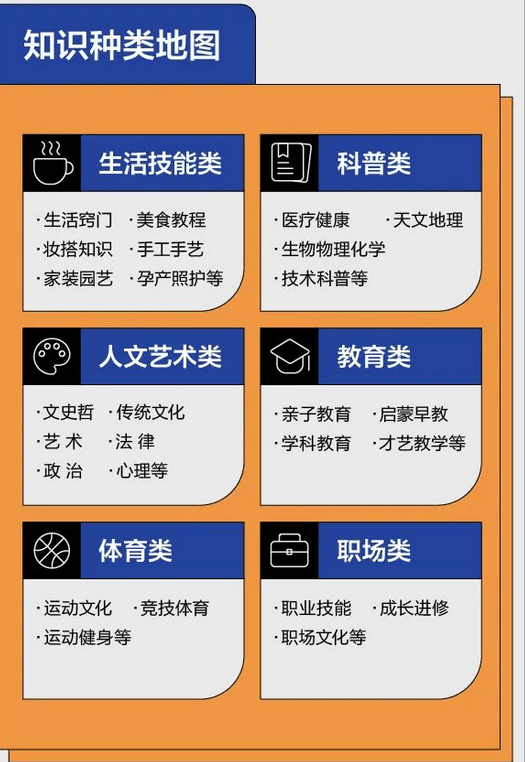 生活|抖音上线“学习”频道，加码泛知识内容