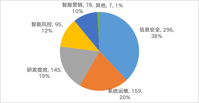 2021年消費金融行業專利及科技全景分析報告 科技 第4張