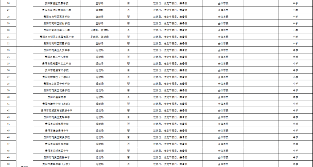 市民|贵阳市第三批207所开放体育场馆学校名单来啦！快看你家附近有没有