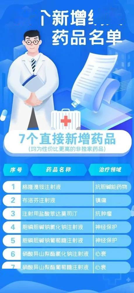 国家|定了！今晚24时，74种药品正式纳入医保，包括这款罕见病高价药