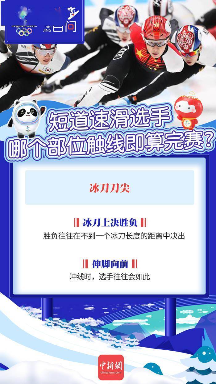 部位|冬奥百问 | 短道速滑选手哪一部位触线即算完赛？