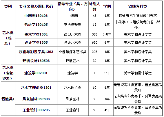 2022年九大美院校考信息最全彙總這幾所報名即將開始附歷年錄取分數線