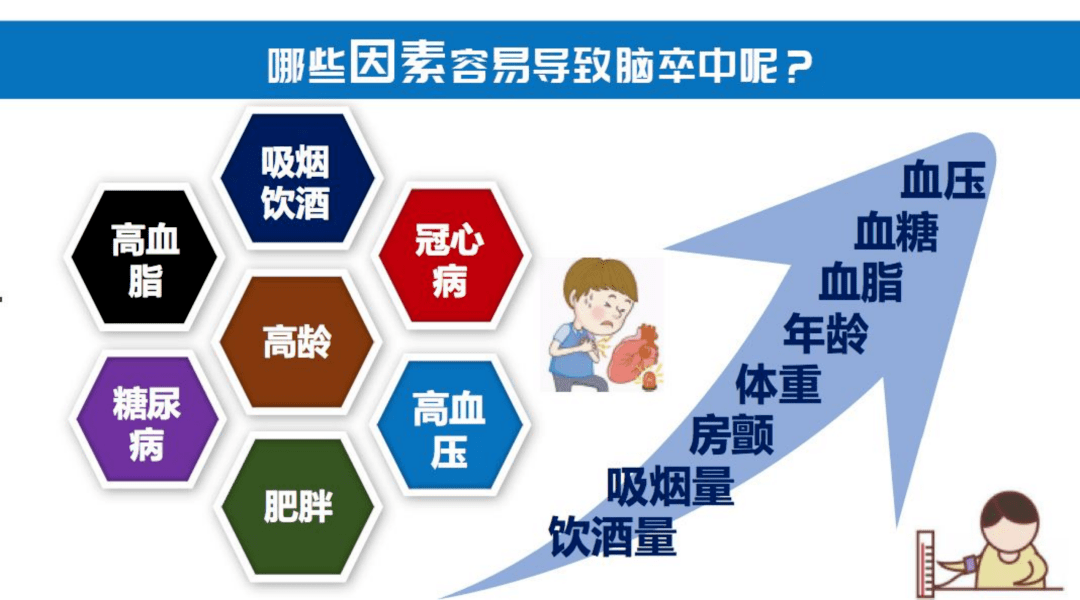 健康984预防脑卒中您该这样做