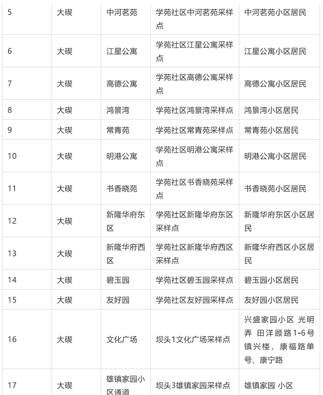 地点|浙江宁波北仑区组织开展大规模核酸检测