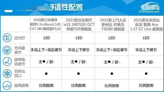 2020款江铃福特领界完全评价报告