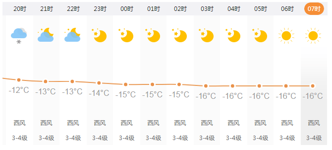 长春市明天的天气预报