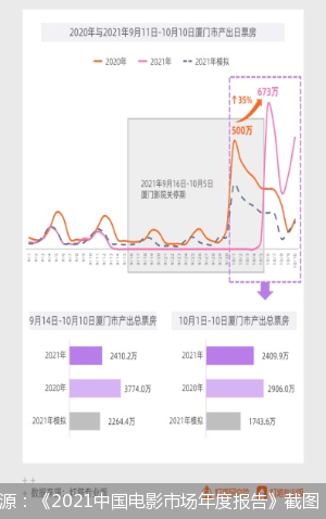 电影|全年票房472.58亿 谁在为影市复苏添砖加瓦