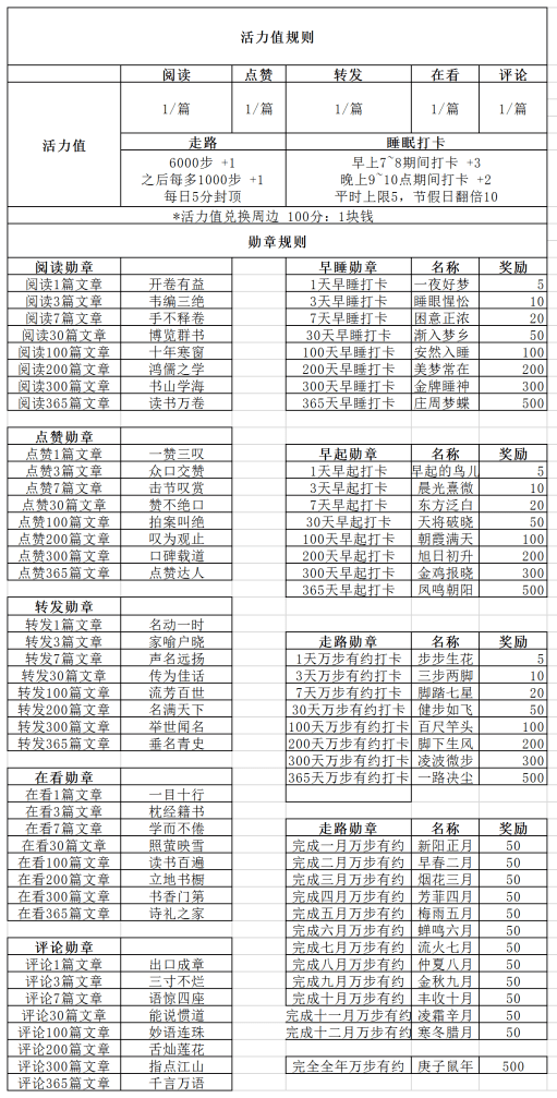 真相|免费送！2022就要“无病无灾”。