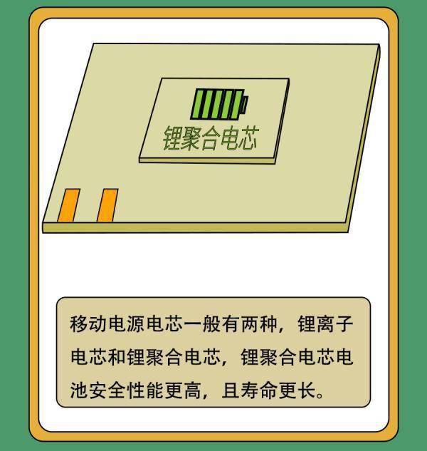 广东省|充电宝变“充电爆”！这是咋回事？
