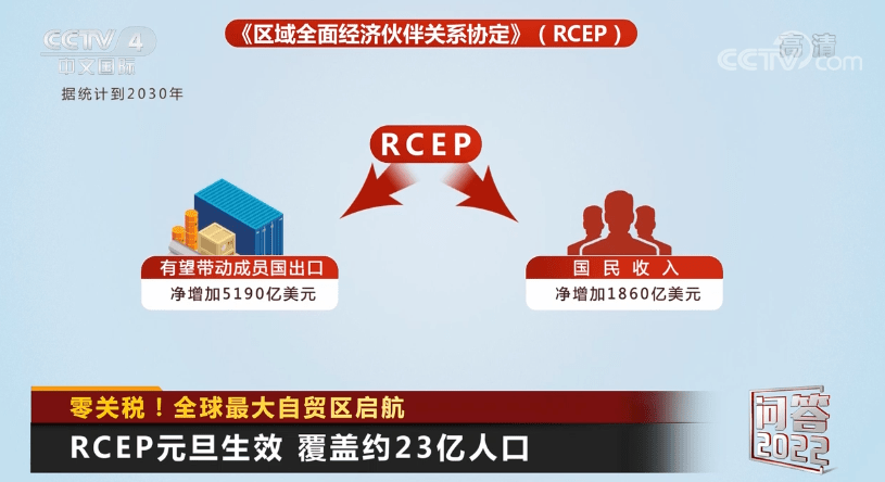 关税减免图片