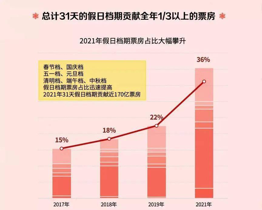 现实|电影这一年：472亿背后的喜怒哀乐