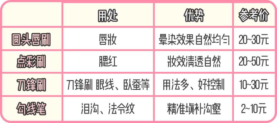 刀锋只要5块钱，解决泪沟、法令纹！