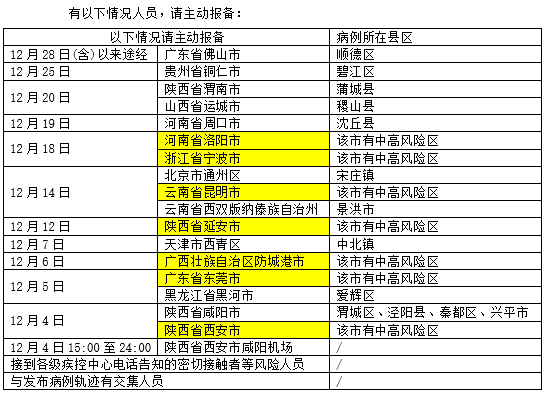 阳性|梅西新冠检测阳性！河南一确诊病例跨市参加200余人婚礼！厦门疾控最新提醒→