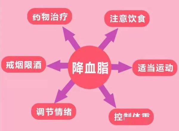 血脂|高度警惕！每年400万人因这种病死亡！过量饮酒，千万要不得→