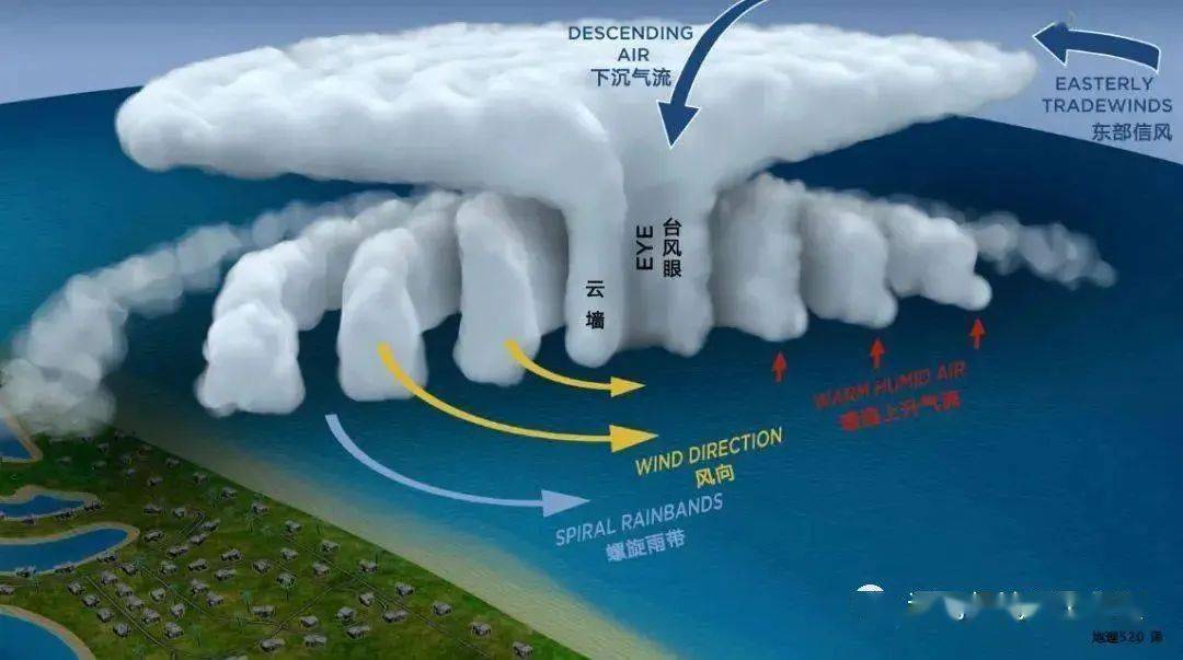 大气运动海陆风图片
