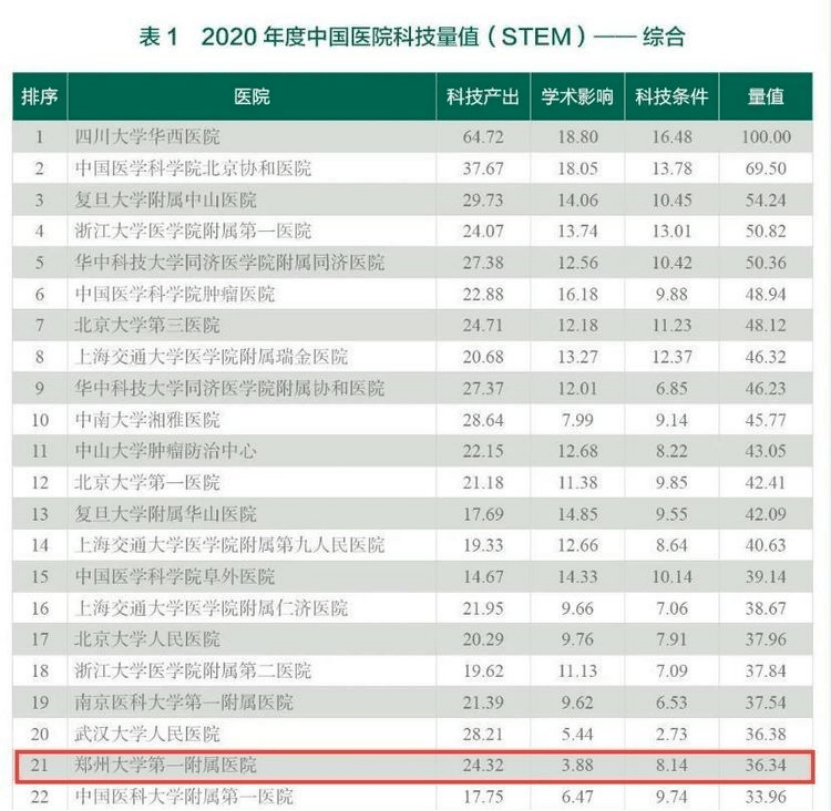 郑大一附院招聘_当个 假病人 也能拿工资 郑大一附院这则招聘火了(2)