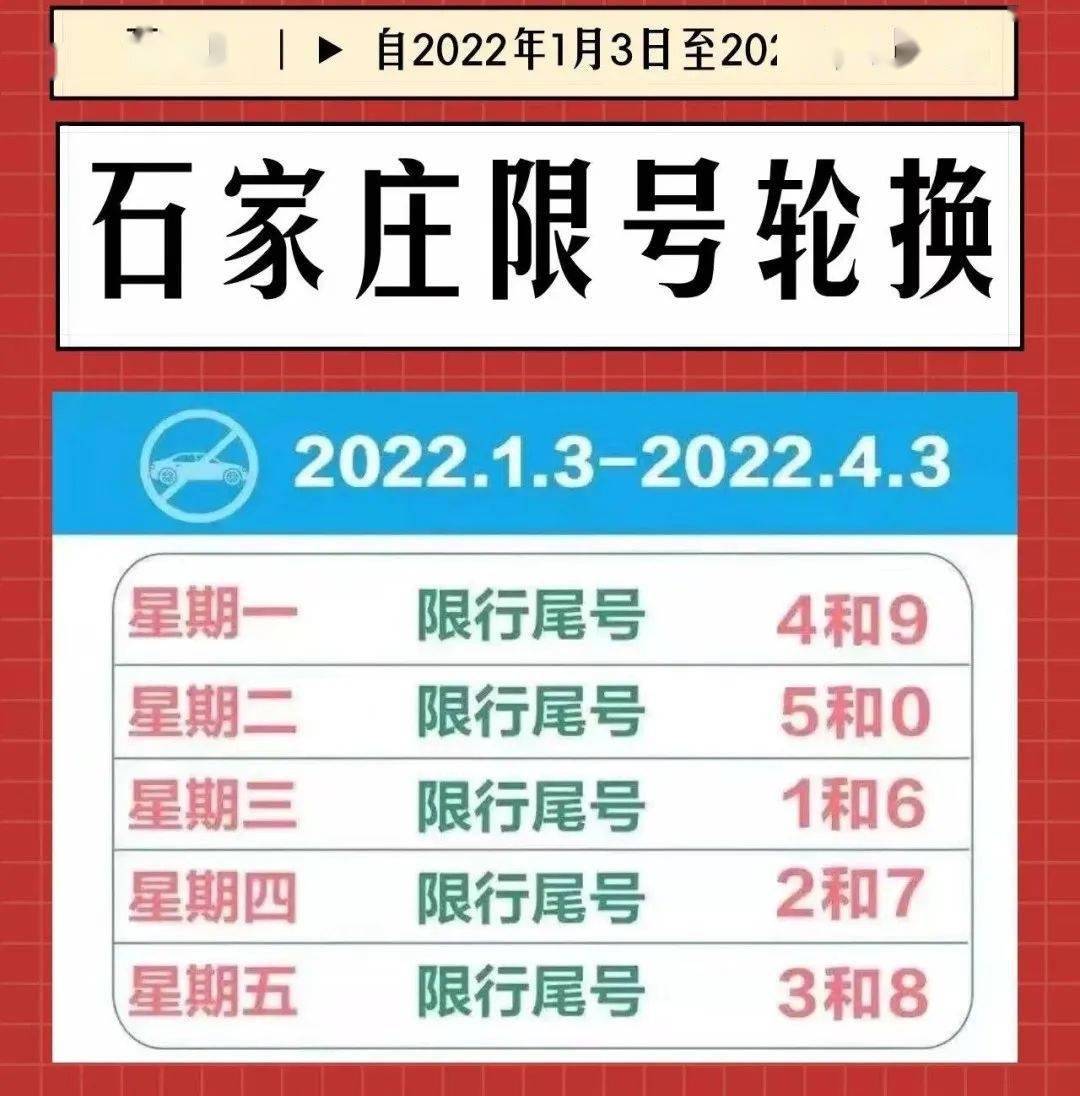 石家庄明天限行尾号5和0各位司机朋友千万别记错了哦京津冀1月4日限行