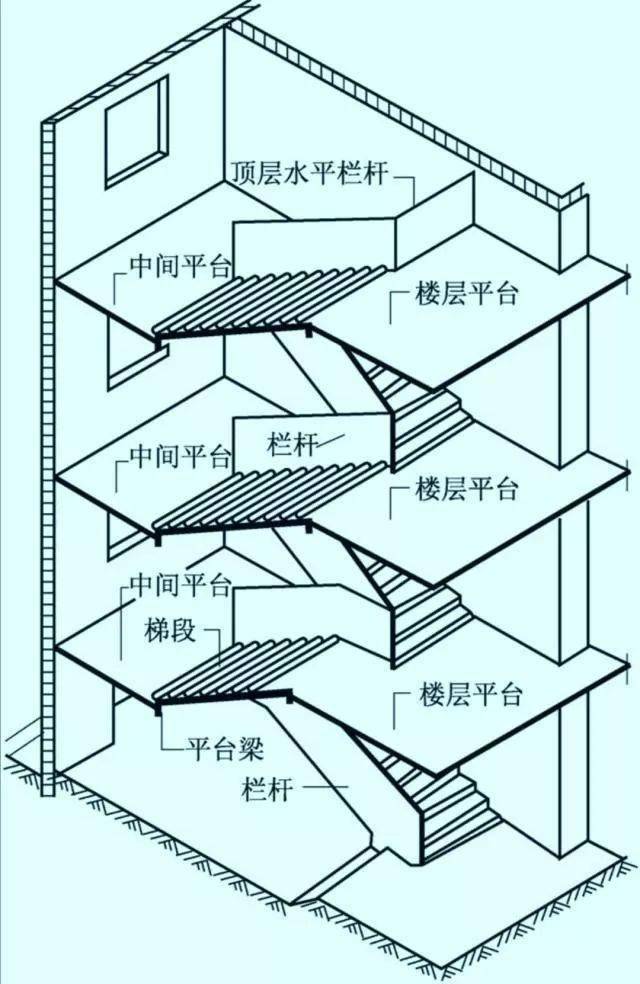 自建房楼梯设计有哪些种类,使用什么材质?跑步高度有什么要求和标准?