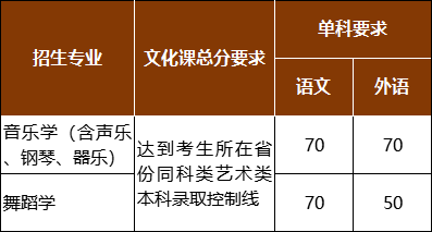 广东工业大学3a分数线_广东工业大学是多少分_广东工业大学排名及分数线