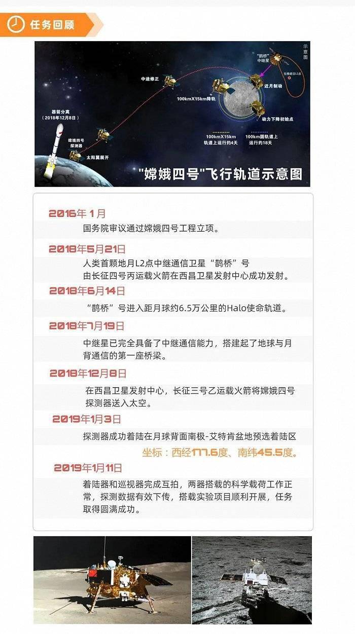 标题|数说 | 嫦娥四号三周年
