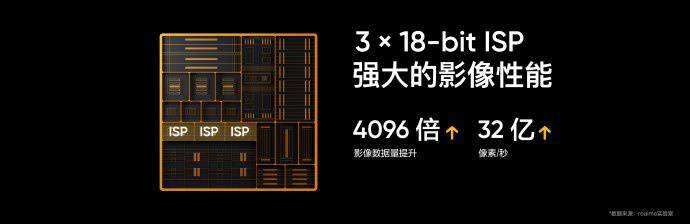 技术|realme真我GT2 Pro正式发布