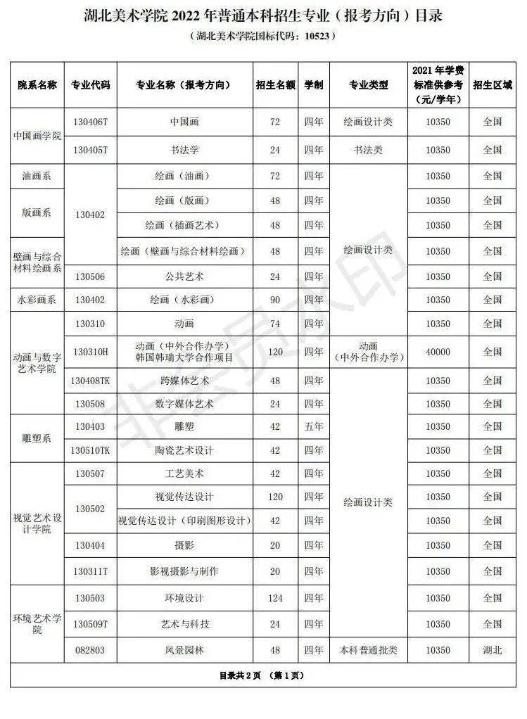 671月4日-6日报名,湖北美术学院2022年普通本科招生章程已发布_工作