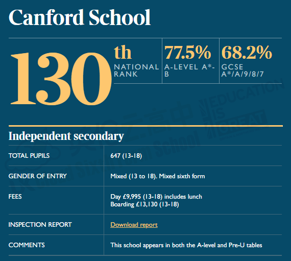 排名|英国西南地区顶尖私校多！优秀低调，GCSE成绩9-7比例超90%！
