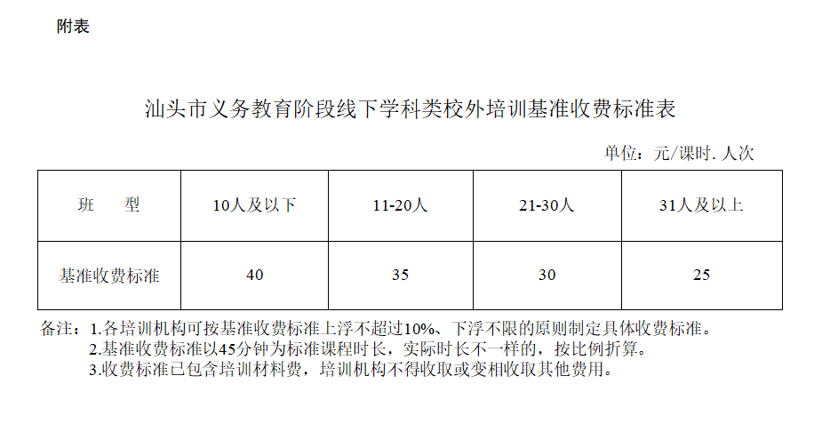 培训机构应自觉规范收费行为,严格执行收费公示制度,在实施或调整收费