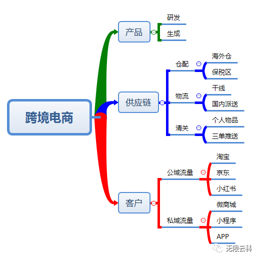 每日一问 | 什么是木桶原理